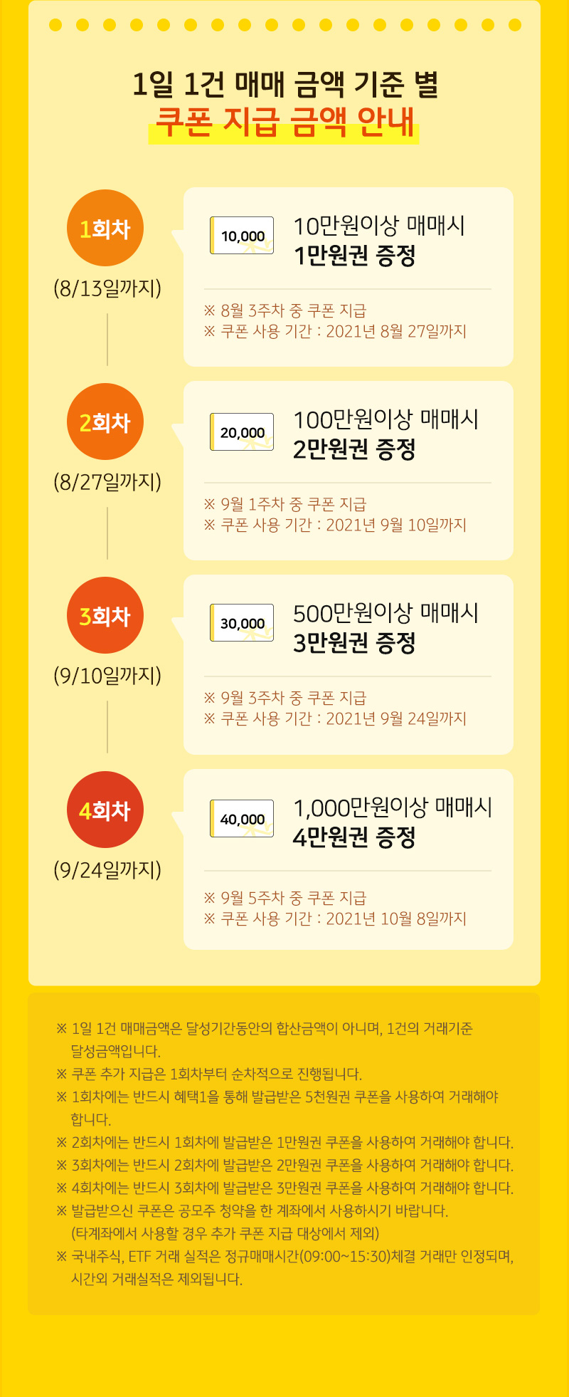 쿠폰지급 금액안내