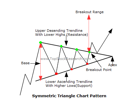 SymmetricTriangleSampleImage.png