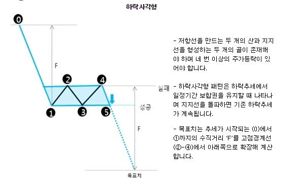 하락사각형.jpg