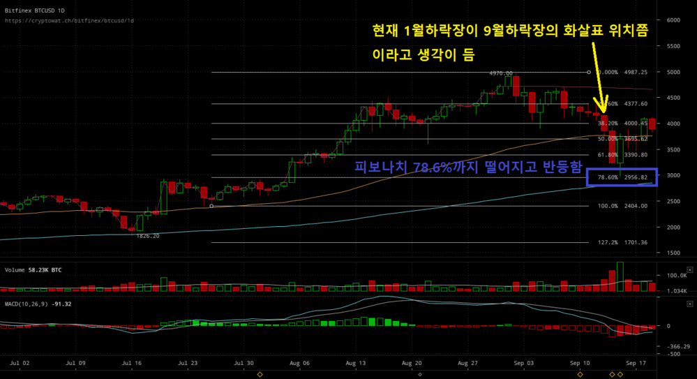 bitfinex-btcusd-Jan-18-2018-10-10-9.png