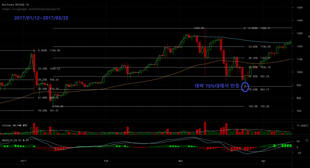 bitfinex-btcusd-Jan-19-2018-5-37-34.png