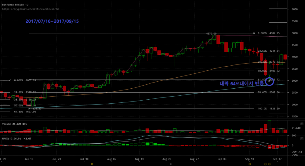 bitfinex-btcusd-Jan-19-2018-5-38-22.png