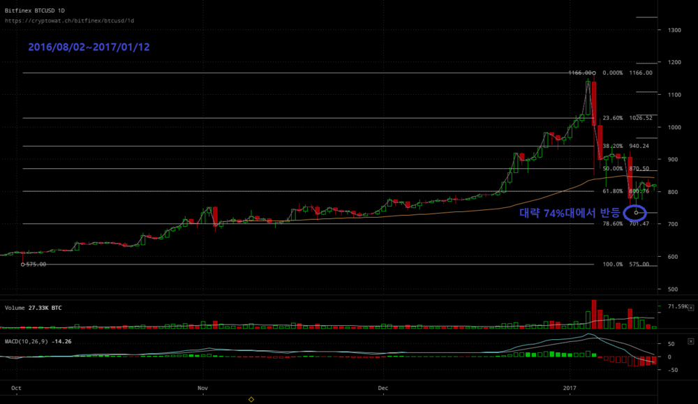 bitfinex-btcusd-Jan-19-2018-5-37-12.png