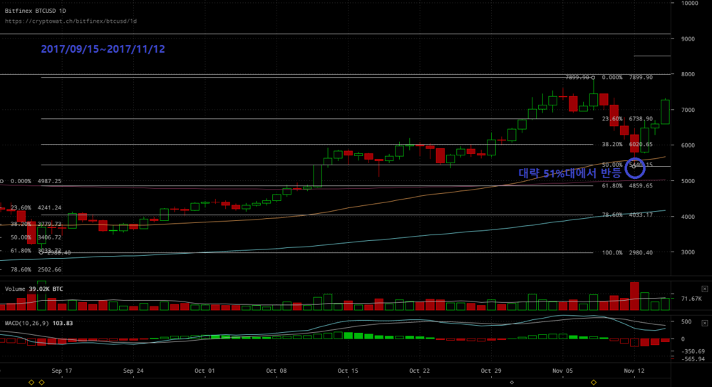 bitfinex-btcusd-Jan-19-2018-5-38-41.png