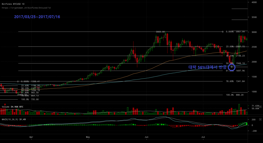 bitfinex-btcusd-Jan-19-2018-5-37-59.png