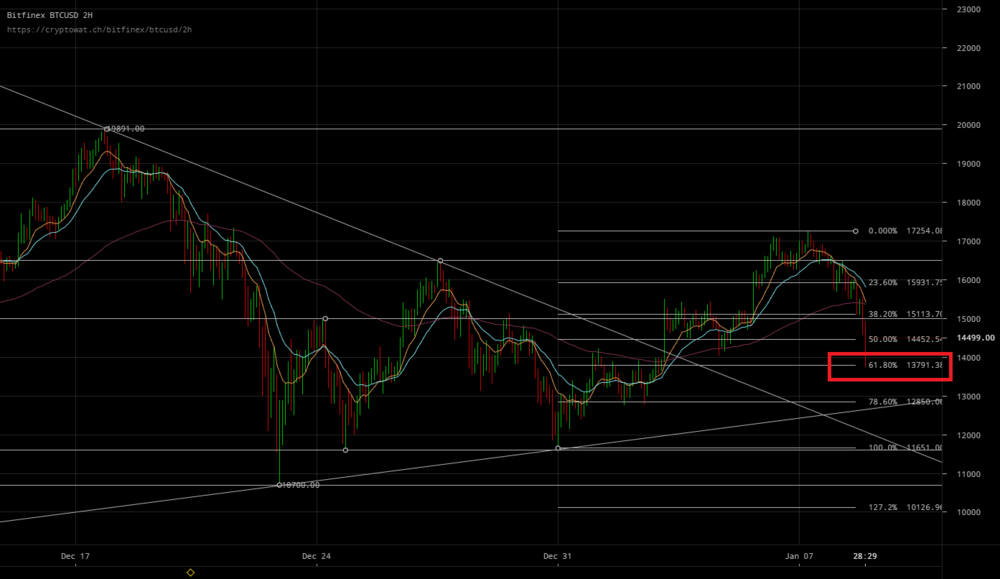 bitfinex-btcusd-Jan-09-2018-1-31-32.png