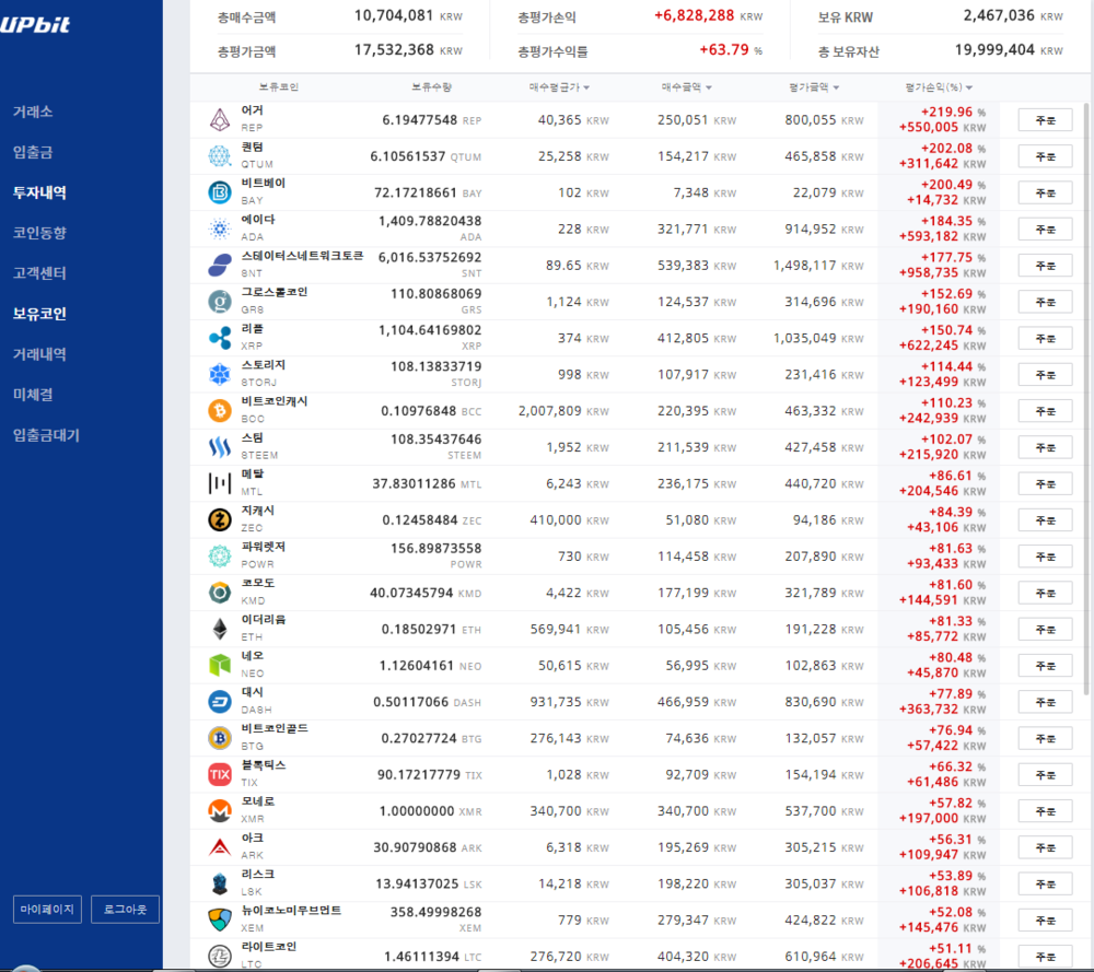 농사매매_20171220.PNG : 농사매매 9탄  하락장을 다행이 견뎌냈네요