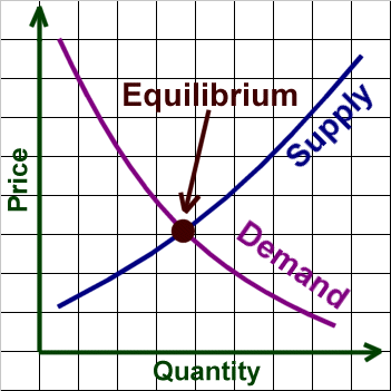 supply_and_demand_graph.gif